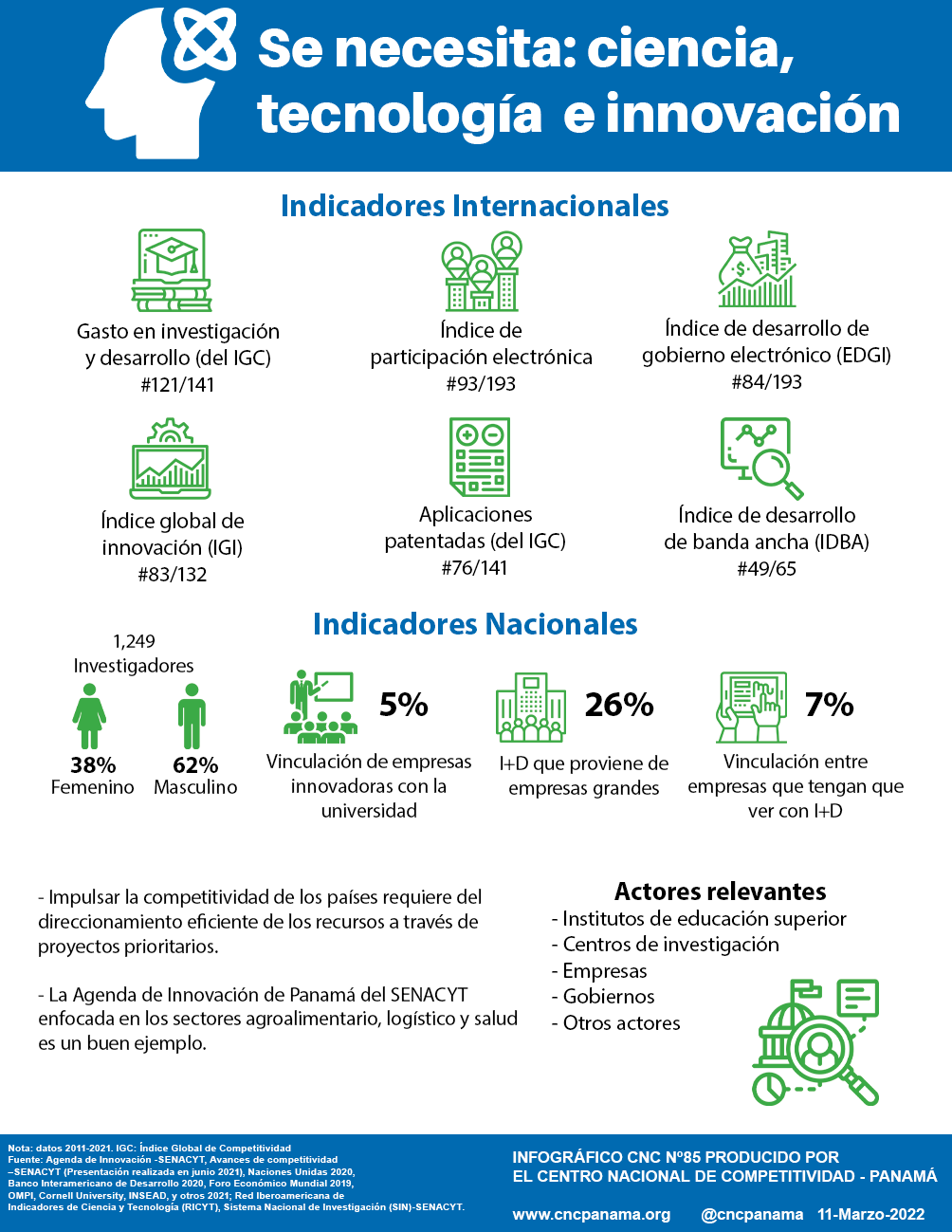 Infografía No 85 Se Necesita Ciencia Tecnología E Innovación