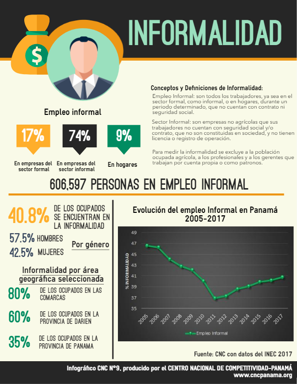 Infografía No.009 Informalidad